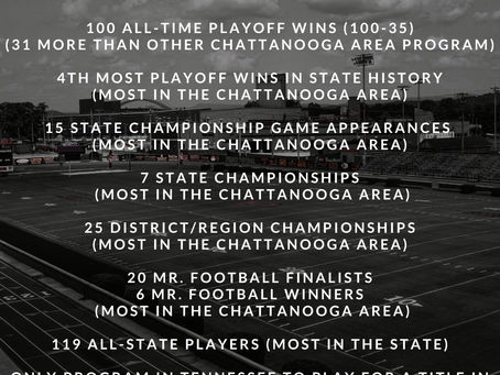         Welcome to the SPHS Football Recruiting Website
